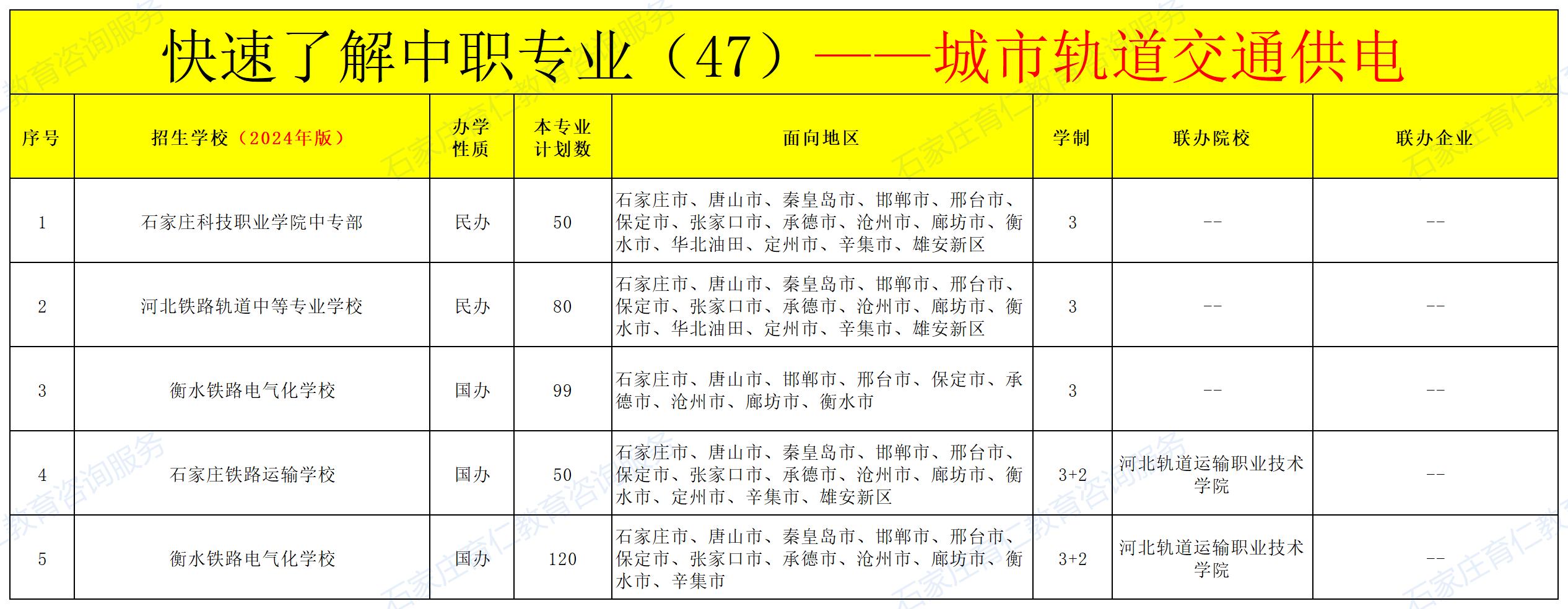 河北中职城市轨道交通供电专业招生情况（2024年更新版）