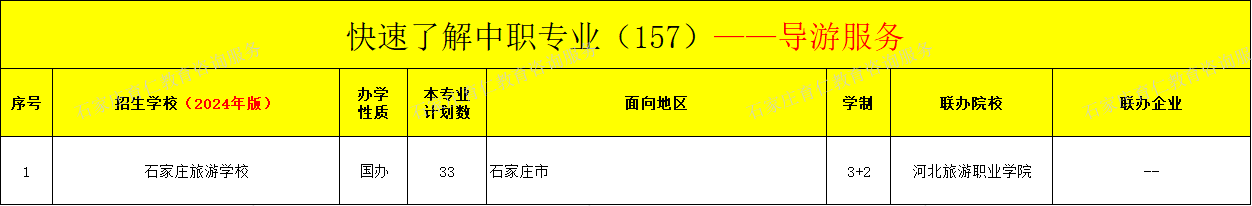 河北中职导游服务专业招生情况（2024年更新版）