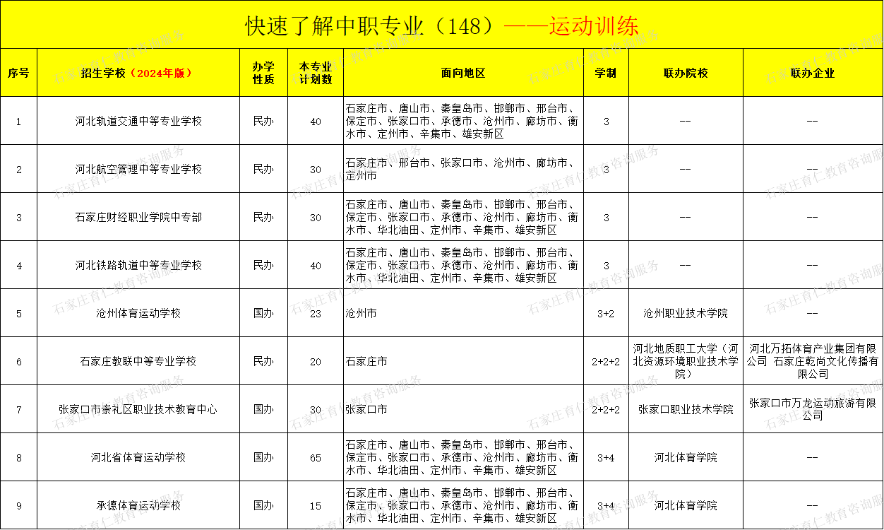 河北中职运动训练专业招生情况（2024年更新版）