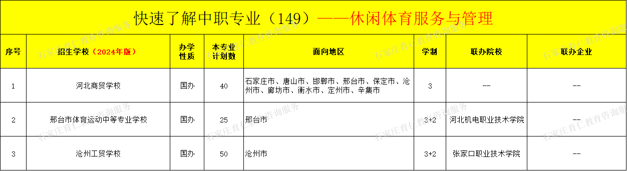 河北中职休闲体育服务与管理专业招生情况（2024年更新版）