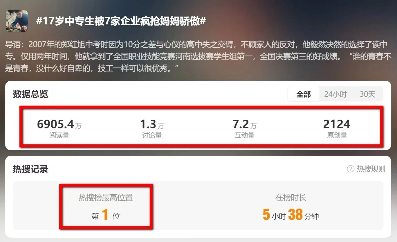 热搜第一!17岁中专生被企业疯抢，网友：这才是“金饭碗” | 河北工程职业技工学校春招已开启