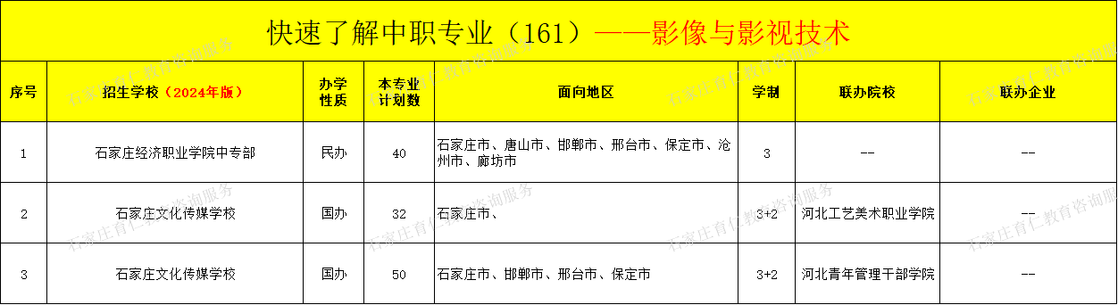 河北中职影像与影视技术专业招生情况（2024年更新版）