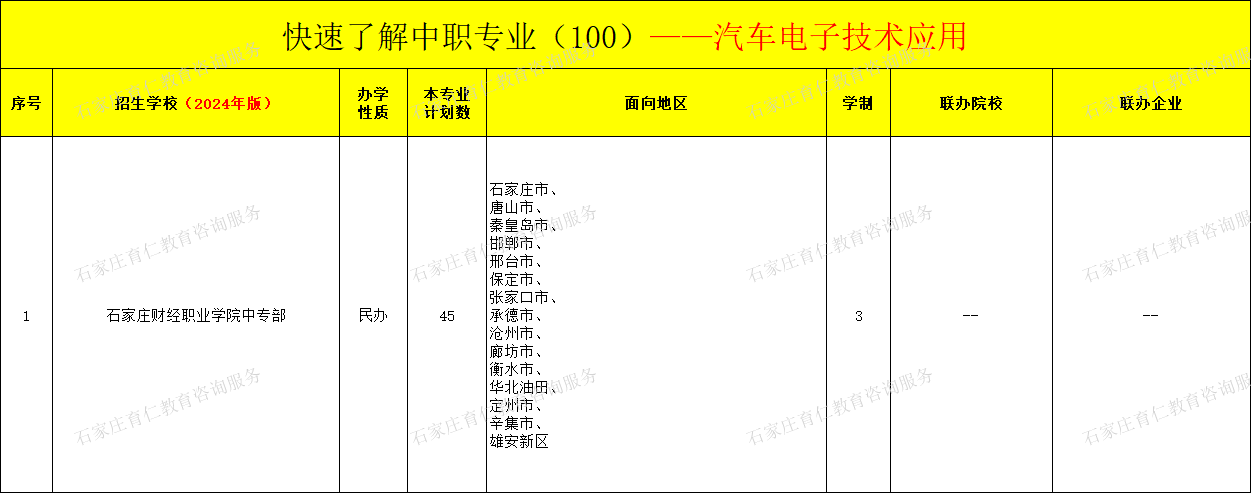 河北中职汽车电子技术应用专业招生情况（2024年更新版）