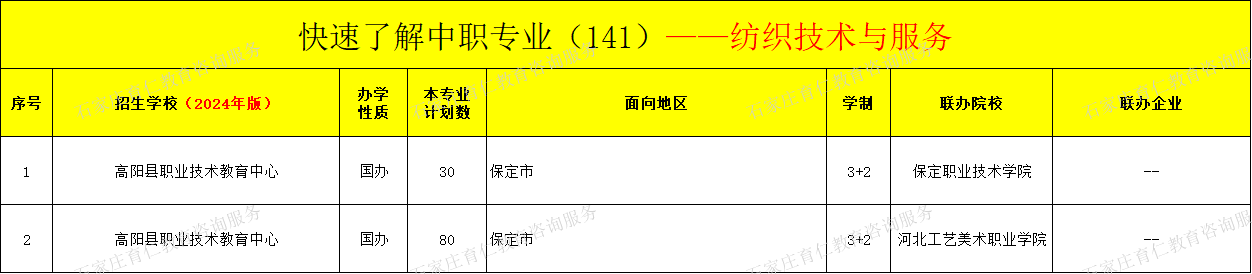 河北中职纺织技术与服务专业招生情况（2024年更新版）