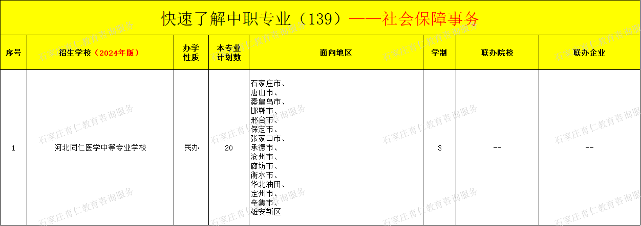 河北中职社会保障事务专业招生情况（2024年更新版）