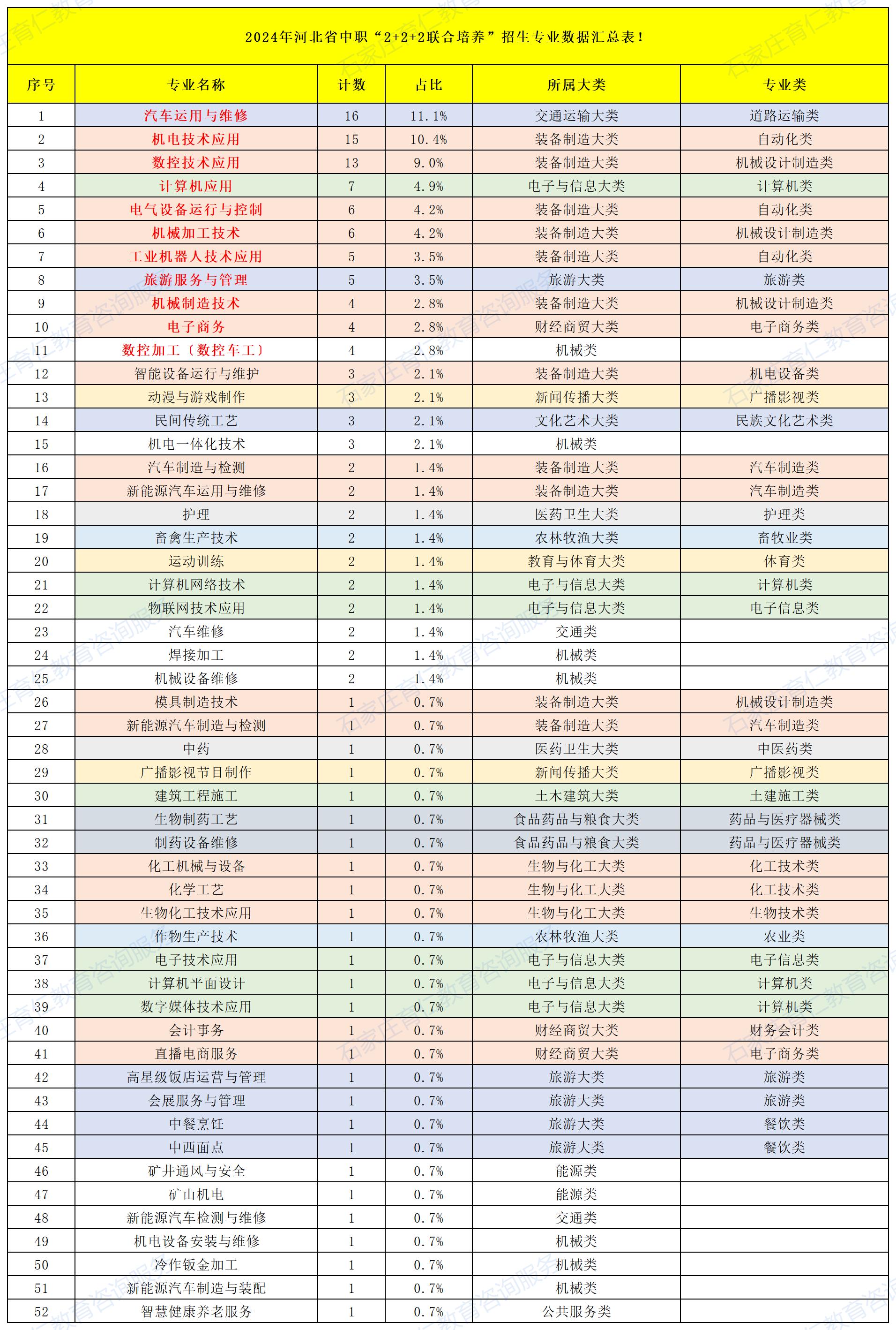 2025年河北中职“2+2+2联合培养”排名前十的热门专业盘点！