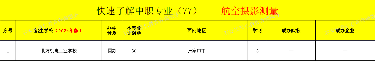 河北中职航空摄影测量专业招生情况（2024年更新版）