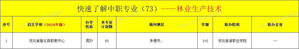 河北中职林业生产技术专业招生情况（2024年更新版）