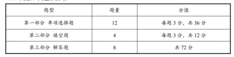 2025年河北中考数学变化及命题趋势