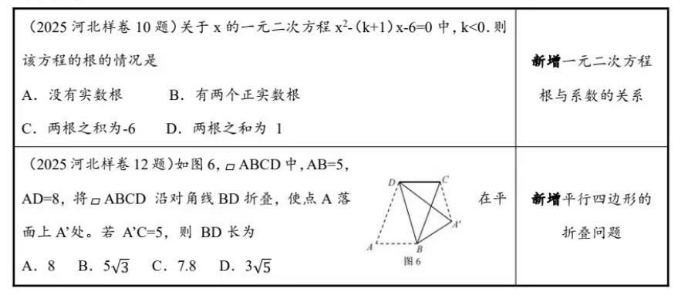 2025年河北中考数学变化及命题趋势