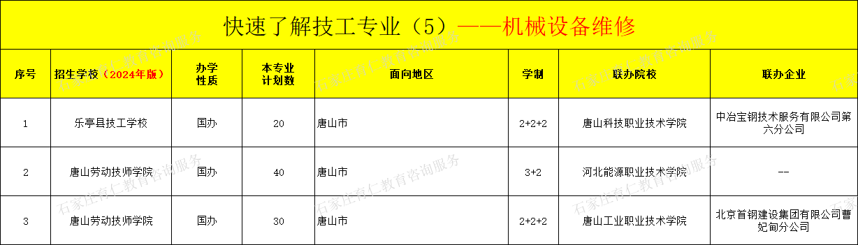 河北技工机械设备维修专业招生情况（2024年更新版）
