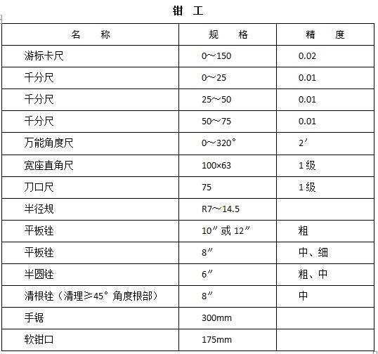 机械类钳工考生自备工量刃具
