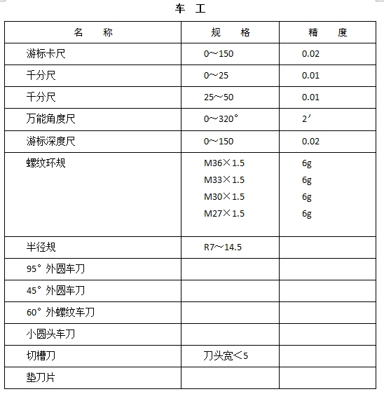 机械类车工考生自备工量刃具