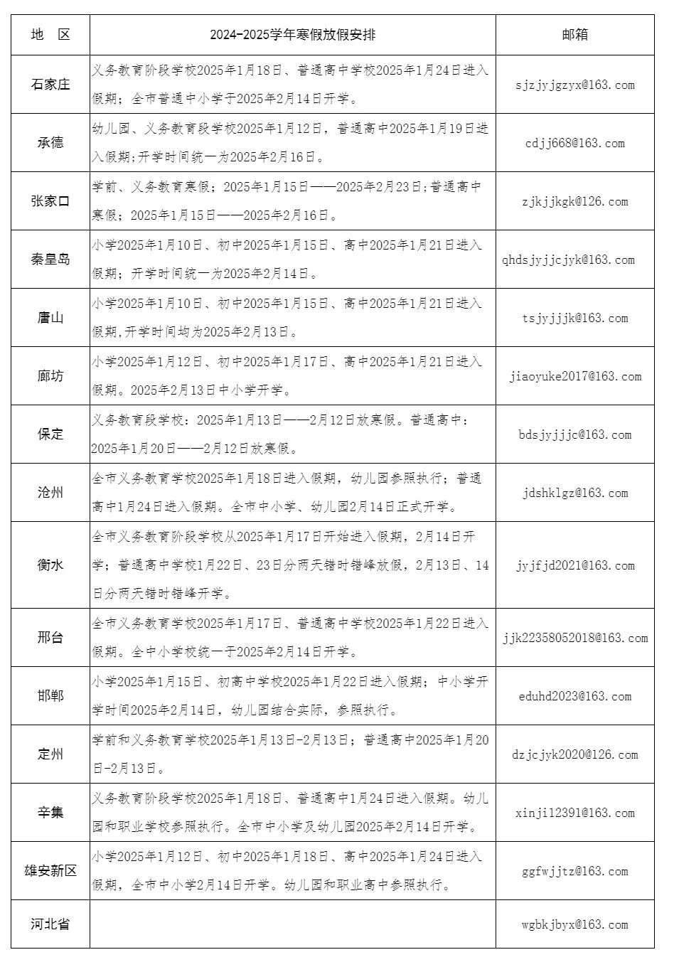 2025年河北中职什么时候放寒假？河北省教育厅最新公布！