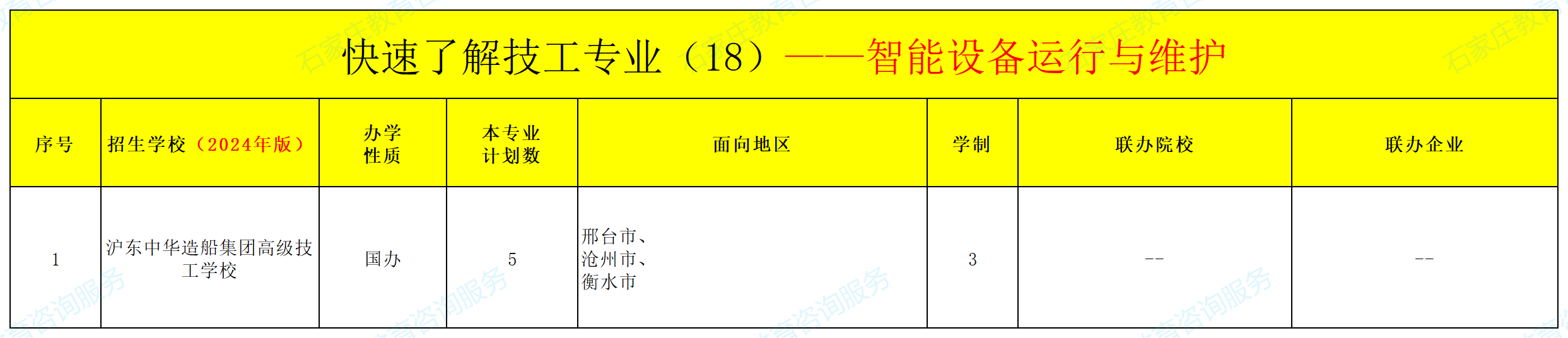 河北中职智能设备运行与维护专业招生情况（2024年更新版）