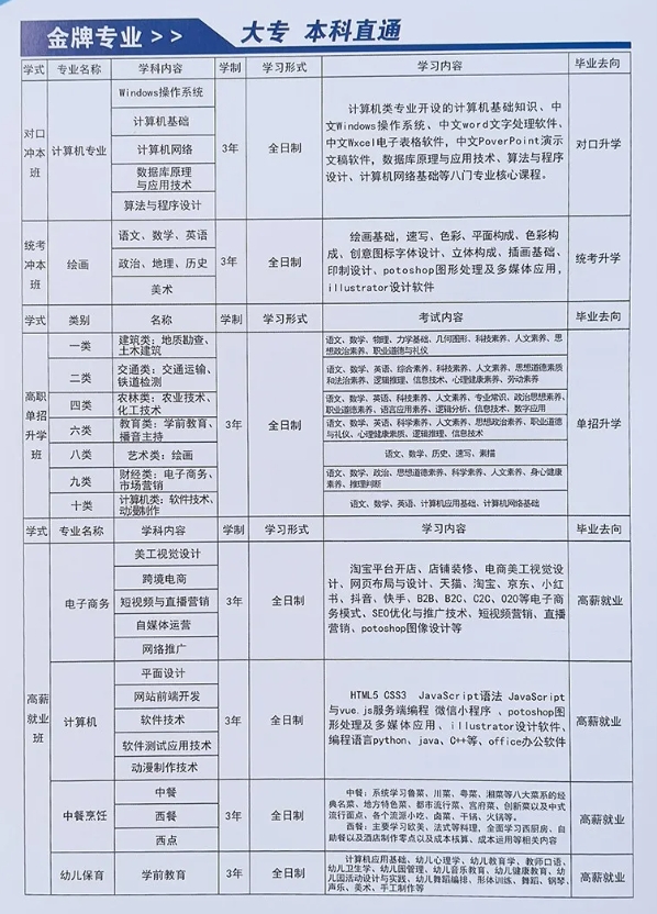 邯郸远大发展中等专业学校招生计划