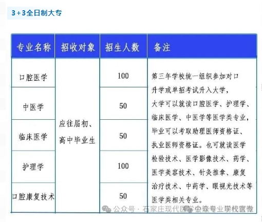 石家庄现代医学中等专业学校2025年春季招生简章