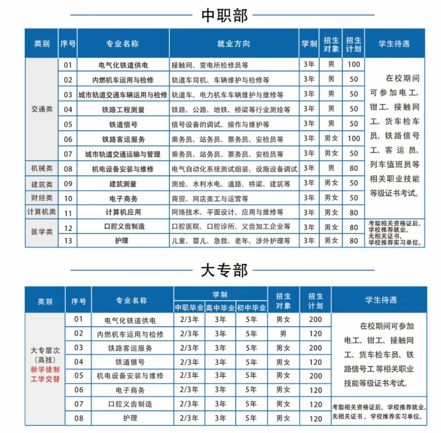 2025年石家庄铁路职业高级技工学校春季招生简章