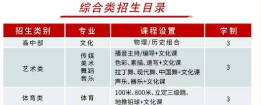 石家庄厚德职业高级中学2025招生简章滚烫出炉！