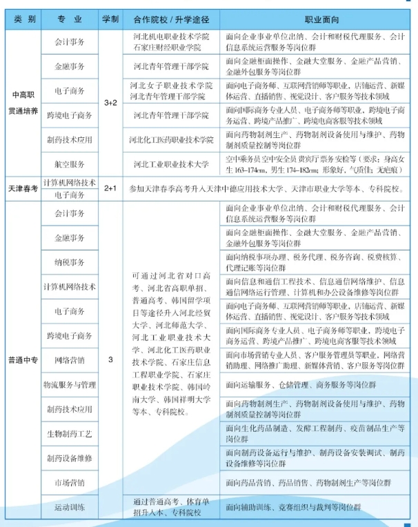 石家庄财经商贸学校2025年招生简章