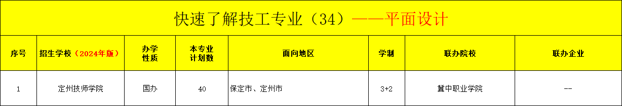 河北技工平面设计专业招生情况（2024年更新版）