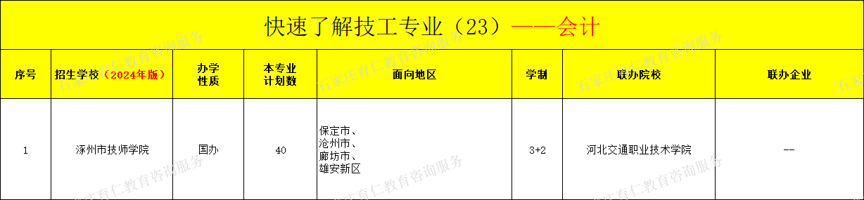 河北技工会计专业招生情况（2024年更新版）