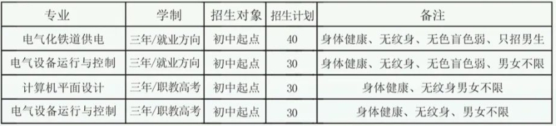 衡水铁路电气化学校2025年春季招生简章