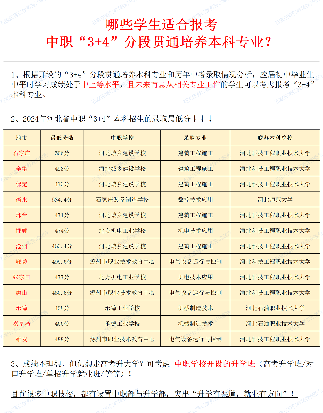 哪些学生适合报考2025年河北中职“3+4”分段贯通培养本科专业？
