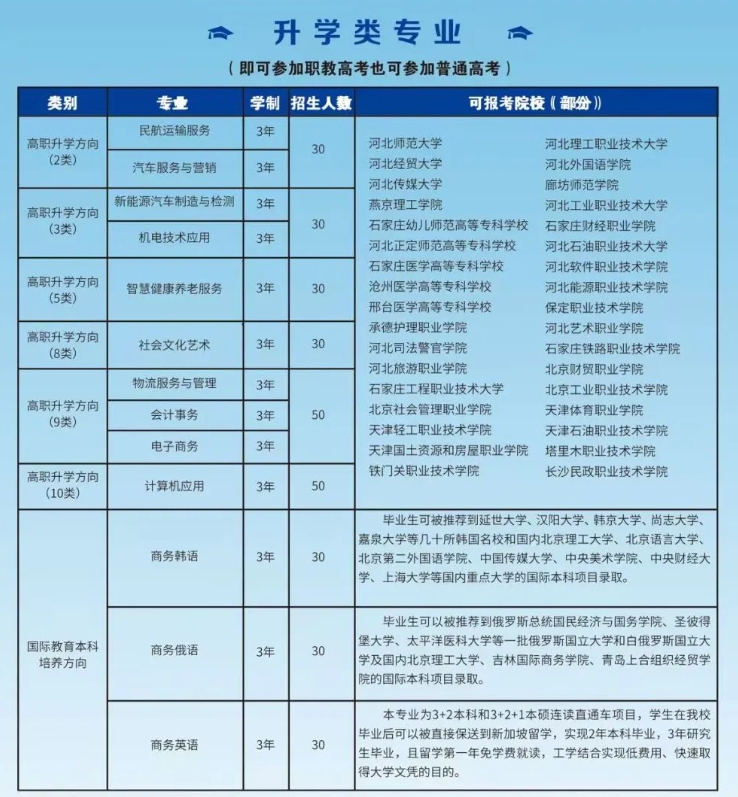 承德通达中等专业学校2025年招生简章
