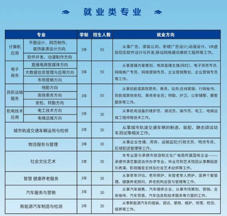 承德通达中等专业学校2025年招生简章
