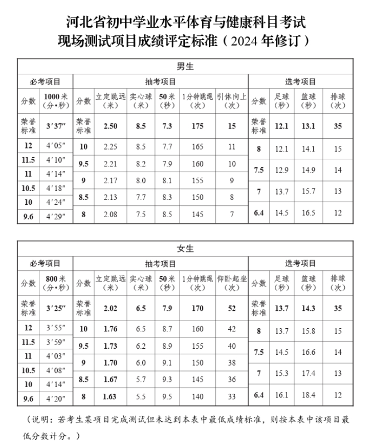 2025年河北中考体育备考全攻略，助你轻松拿满分!