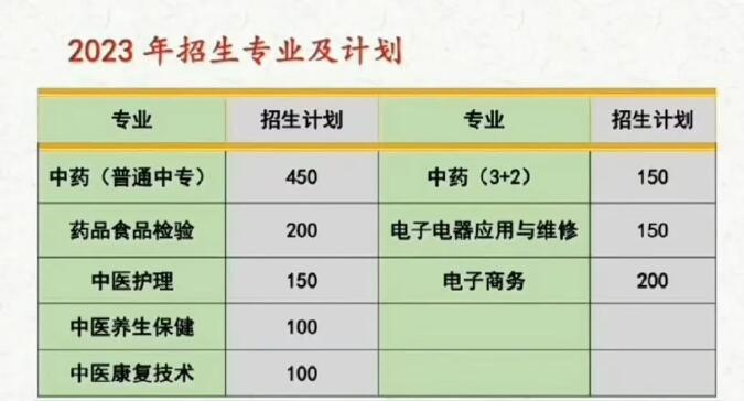 2024年安国市职教中心招生简章