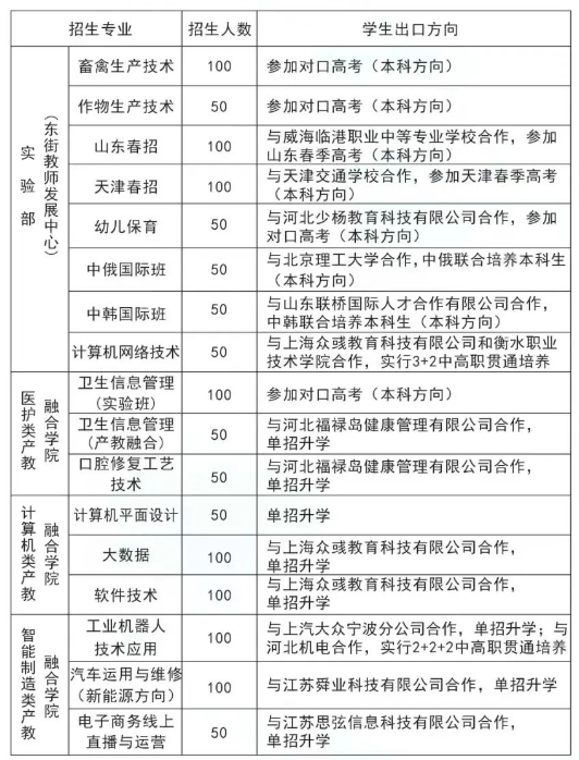 河北省柏乡县职业技术教育中心招生计划.png