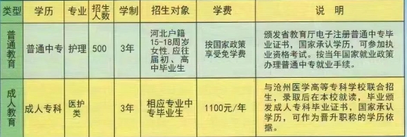 滦州市卫生职业中等专业学校招生计划.png