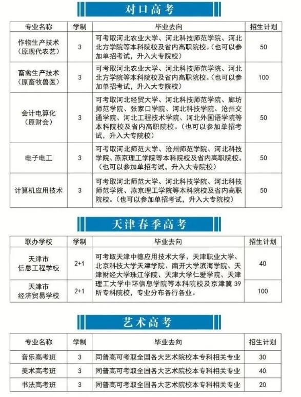 张北县职教中心招生计划.png
