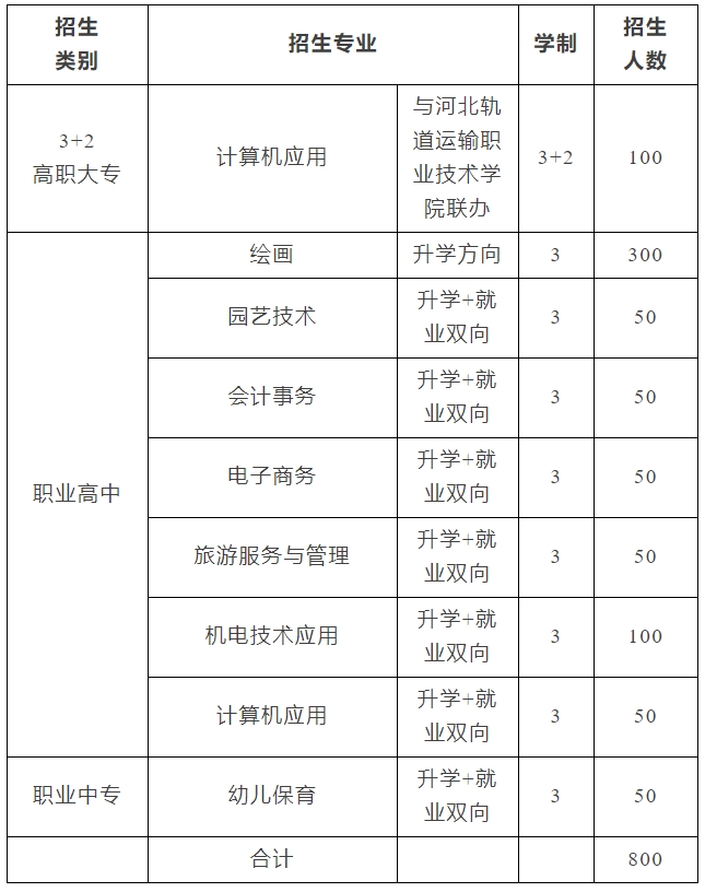 赞皇县职教中心招生计划.png
