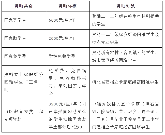 赞皇县职教中心招生资助政策.png