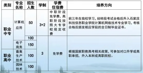 永清县职教中心招生计划.png