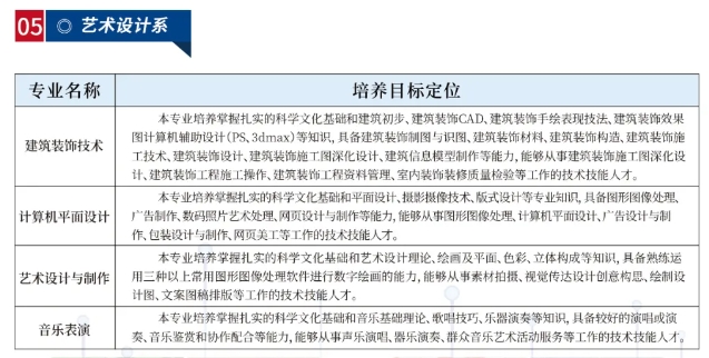 河北城乡建设学校艺术设计系专业介绍2024年.png