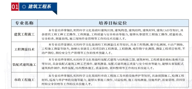 河北城乡建设学校建筑工程系专业介绍2024年.png