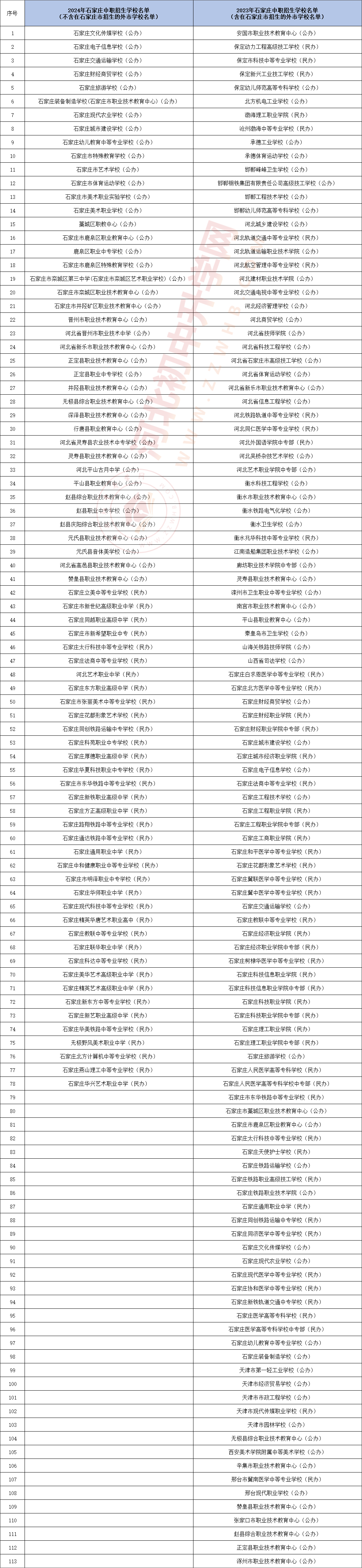 石家庄中职 