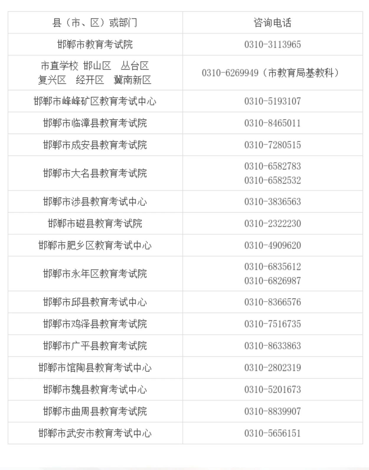 2025年邯郸市中考报名咨询电话