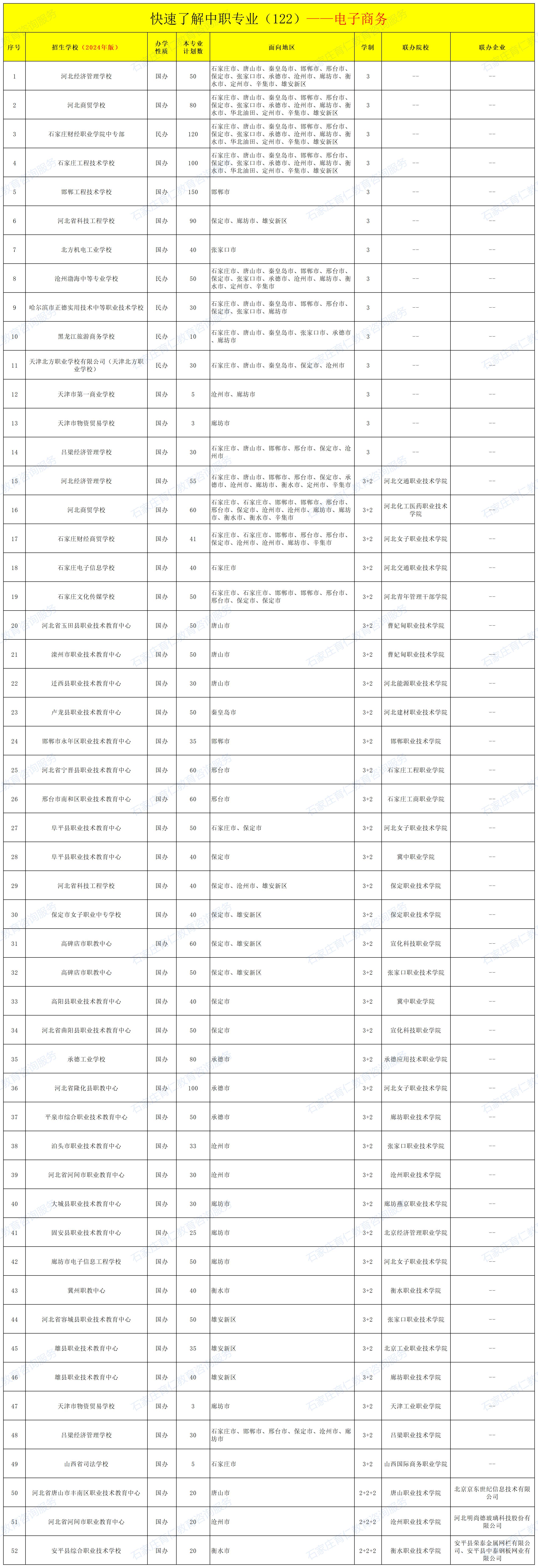 中职专业怎么选？家庭背景支持的看过来！