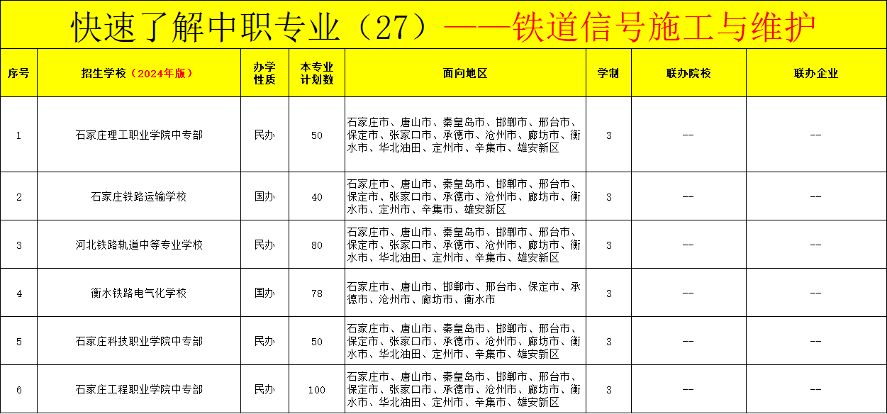 中职专业怎么选？踏实稳重的看过来！