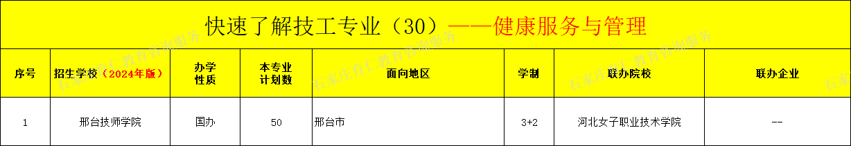 中职专业怎么选？有组织能力的看过来！