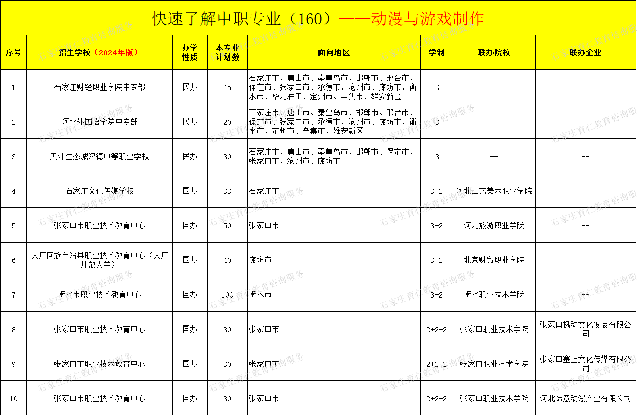 中职专业怎么选？有创造力+想象力的看过来！
