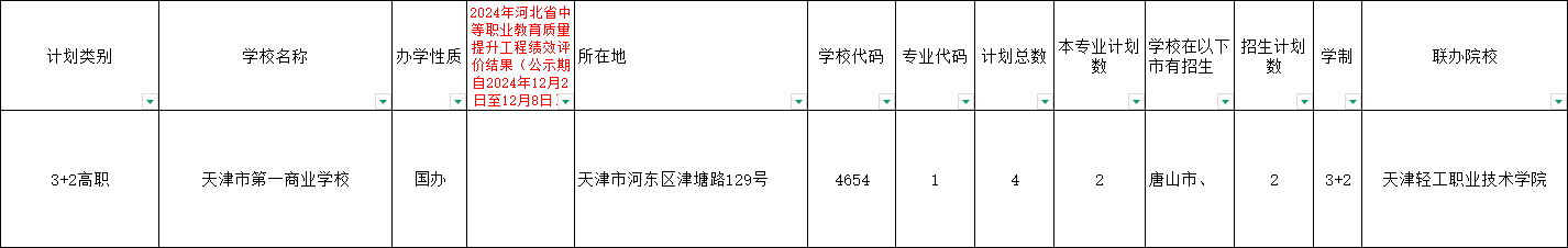 河北中职太阳能与沼气技术利用专业招生情况（2024年更新版）