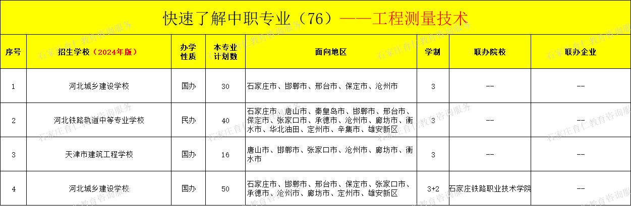中职专业怎么选？性格较内向的看过来！