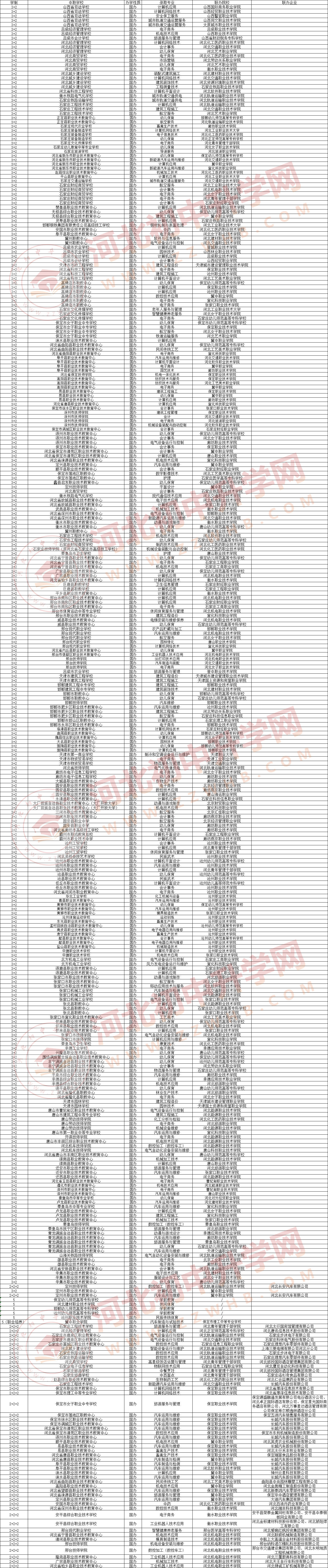 2025年河北中考两三百分有公办中专能上吗？（＜300分）
