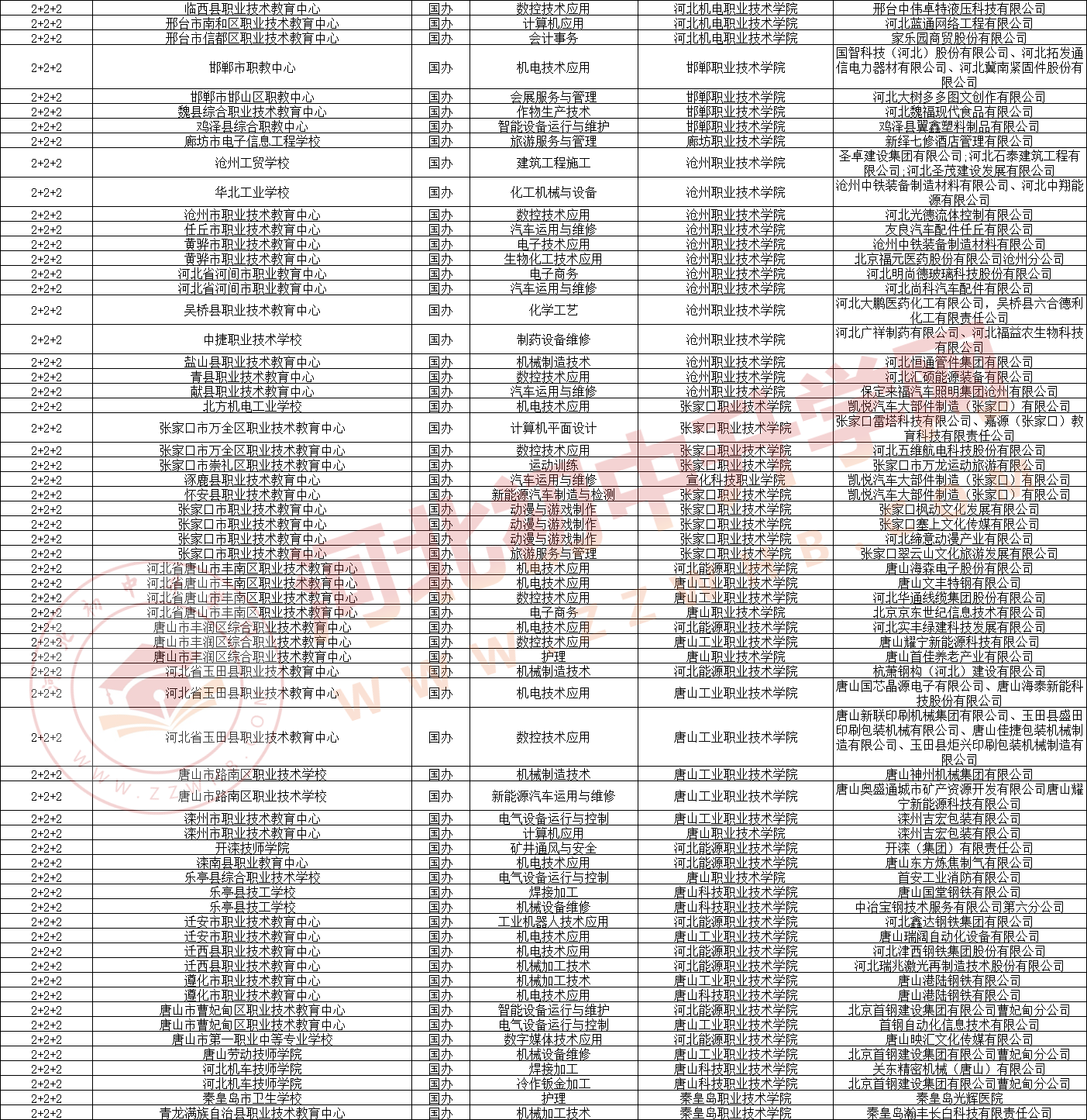 两三百分公办中专学校 (1).png